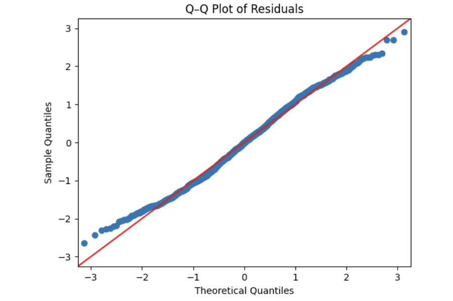 Normalityassumptionqq